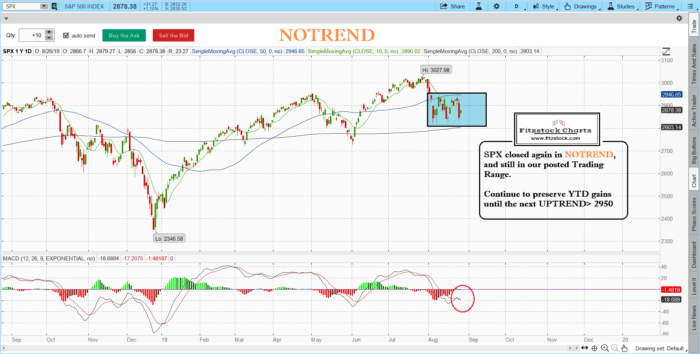 Stock Market Technical Analysis with Fitzstock Charts closing notes 8/26/19 spx 11 700x354 - Stock Market Technical Analysis with Fitzstock Charts closing notes 8/26/19