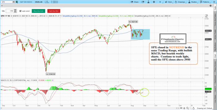 spx 14 700x354 - Stock Market Technical Analysis with Fitzstock Charts closing notes 8/30/19