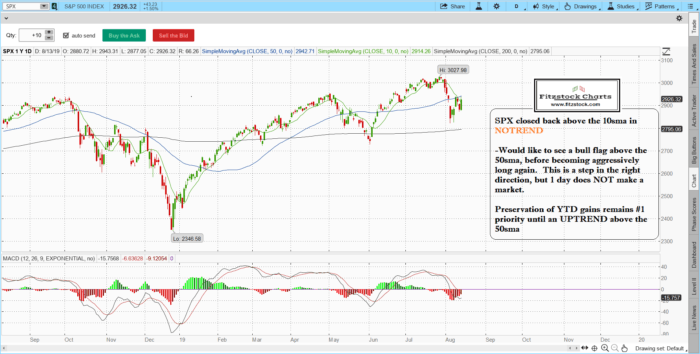 Fitzstock Charts closing notes 8/13/19 spx 3 700x354 - Fitzstock Charts closing notes 8/13/19