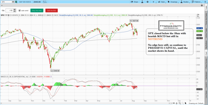 SPX closing notes with Fitzstock Charts 8/14/19 spx 4 700x354 - SPX closing notes with Fitzstock Charts 8/14/19