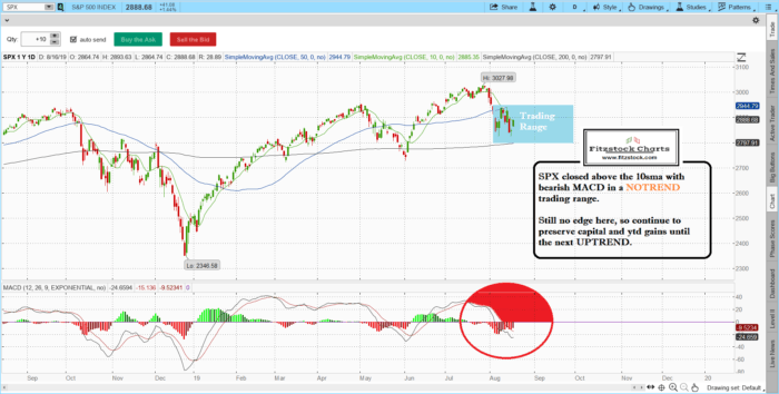 Stock Market Technical Analysis with Fitzstock Charts closing notes -8/16/19 spx 6 700x354 - Stock Market Technical Analysis with Fitzstock Charts closing notes -8/16/19