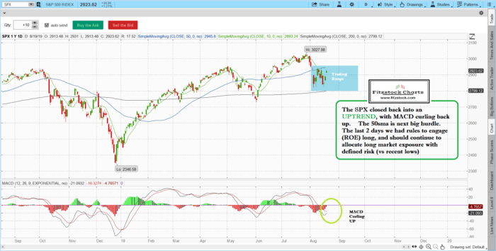 Stock Market Technical Analysis with Fitzstock Chart closing notes 8/19/19 spx 7 700x354 - Stock Market Technical Analysis with Fitzstock Chart closing notes 8/19/19