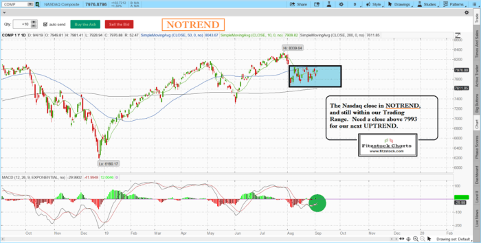 How To Learn To Read Stock Charts