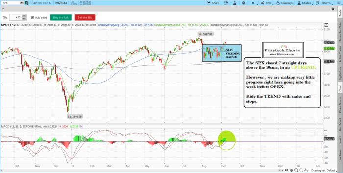 Best Stock Trading Charts