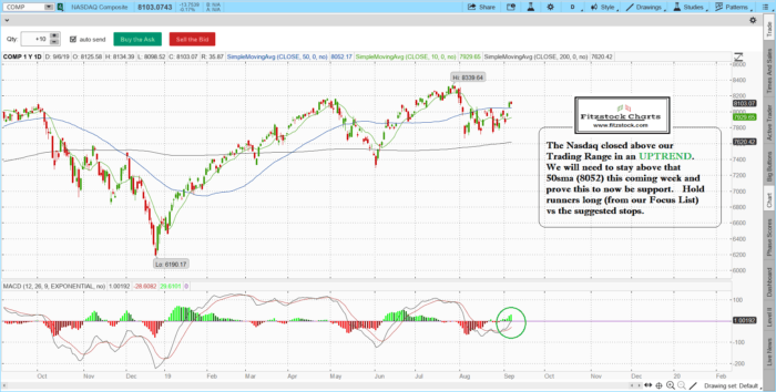 The Best Stock Charts in the Industry. Fitzstock closing notes 9/6/19 comp 700x354 - The Best Stock Charts in the Industry. Fitzstock closing notes 9/6/19