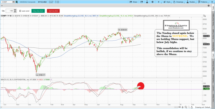 naz 10 700x354 - Stock Trading Analysis with Fitzstock Charts closing notes   9/23/19