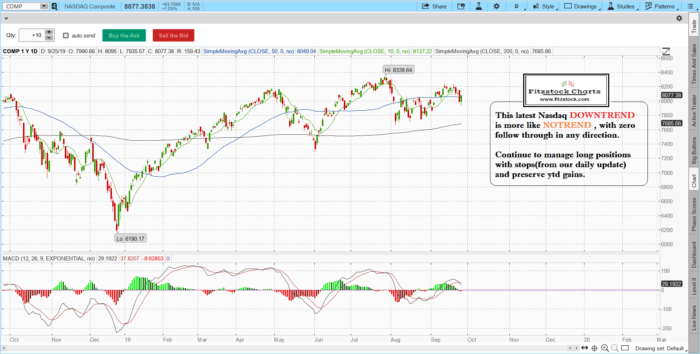 naz 12 700x354 - Stock Market Technical Analysis with Fitzstock Charts closing notes 9/25/19-  The Best Stock Charts in the industry