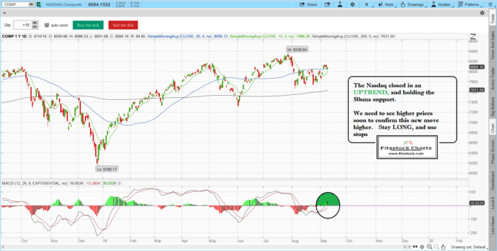 How To Learn To Read Stock Charts