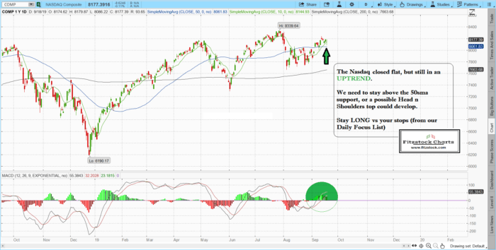 naz 7 700x354 - Stock Market Technical Analysis with Fitzstock Charts closing notes 9/18/19. -Learn how to read stock charts now.