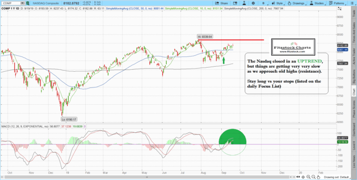naz 8 700x354 - Stock Chart Analysis with Fitzstock Charts daily closing notes 9/19/19