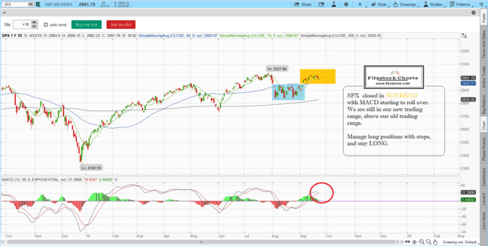 spx 11 700x354 - Stock Trading Analysis with Fitzstock Charts closing notes   9/23/19