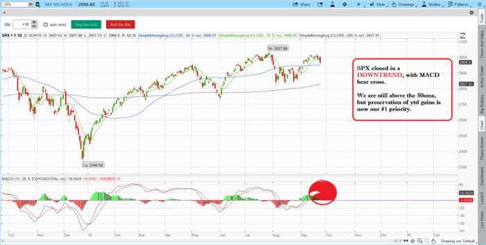 Stock market technical analysis with Fitzstock Charts closing notes 9/24/19 spx 12 700x354 - Stock market technical analysis with Fitzstock Charts closing notes 9/24/19