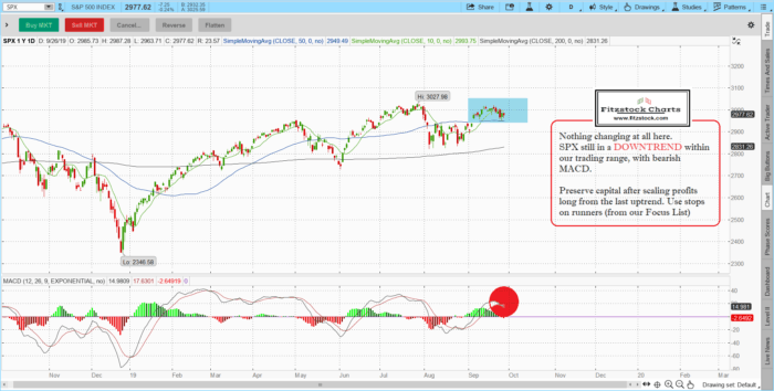 spx 14 700x354 - Stock market closing notes with Fitzstock Charts-9/26/19