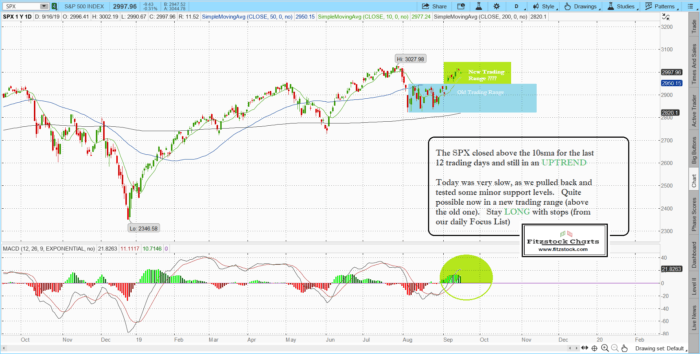 Fitzstock Charts closing notes 9/16/19- Stock Market Technical Analysis with The Best Stock Charts in the Industry. spx 6 700x354 - Fitzstock Charts closing notes 9/16/19- Stock Market Technical Analysis with The Best Stock Charts in the Industry.