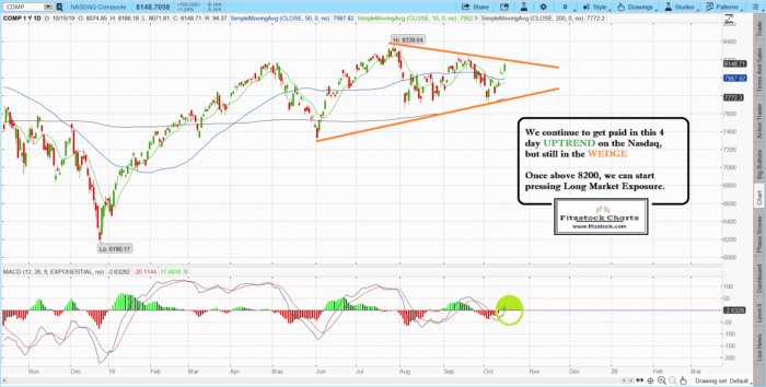 comp 700x354 - Stock Chart Analysis with Fitzstock Charts closing notes 10/15/19