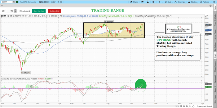 Learn how to read stock charts- Fitzstock Charts closing notes 10/31/19 naz 18 700x351 - Learn how to read stock charts- Fitzstock Charts closing notes 10/31/19