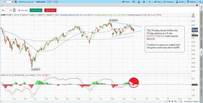 SPX/Nasdaq close 10/1/19 naz 700x354 - SPX/Nasdaq close 10/1/19