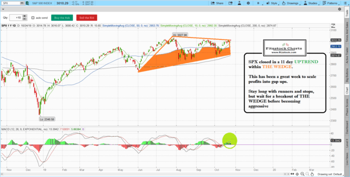 spx 15 700x354 - Stock Chart Analysis with Fitzstock Charts closing notes 10/24/19
