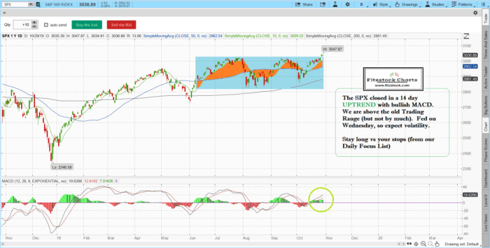 spx 17 700x354 - Stock Chart Analysis with Fitzstock Charts closing notes. 10/29/19
