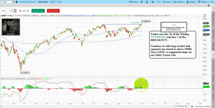Stock Chart Analysis with Fitzstock Charts closing notes 11/1/19 NAZ 700x354 - Stock Chart Analysis with Fitzstock Charts closing notes 11/1/19