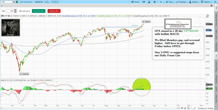 Learn how to read stock charts- Fitzstock Charts closing notes 11/16/19 SPX 1 700x354 - Learn how to read stock charts- Fitzstock Charts closing notes 11/16/19