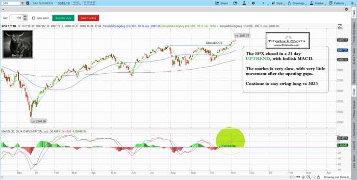 Fitzstock Charts closing notes 11/7/19- Learn how to trade stocks with the best stock charts in the industry. SPX 2 700x354 - Fitzstock Charts closing notes 11/7/19- Learn how to trade stocks with the best stock charts in the industry.