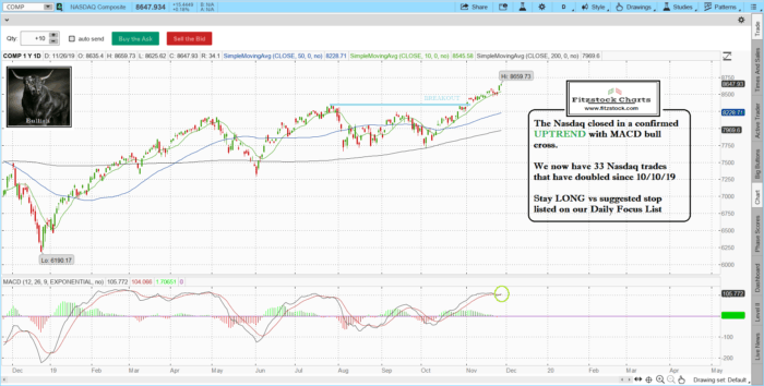Stock Market Technical Analysis with Fitzstock Charts closing notes.-11/26/19 comp 700x354 - Stock Market Technical Analysis with Fitzstock Charts closing notes.-11/26/19