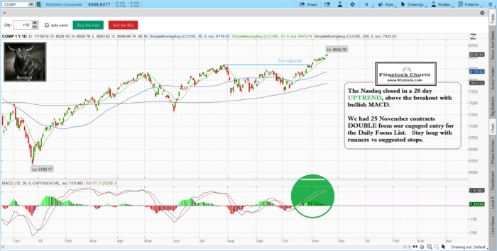 Stock Chart Analysis with Fitzstock Chart closing notes. 11/18/19 naz 4 700x354 - Stock Chart Analysis with Fitzstock Chart closing notes. 11/18/19