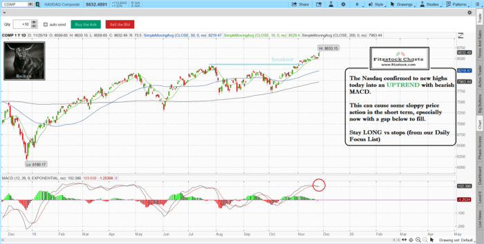 Stock Market Technical Analysis with Fitzstock Charts closing notes 11/25/19 naz 7 700x354 - Stock Market Technical Analysis with Fitzstock Charts closing notes 11/25/19
