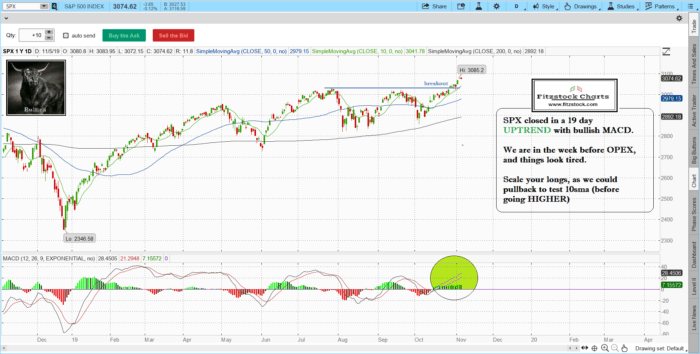 Fitzstock Chart closing notes 11/5/19- Using historical chart patterns with trading rules of engagement spx 1 700x354 - Fitzstock Chart closing notes 11/5/19- Using historical chart patterns with trading rules of engagement