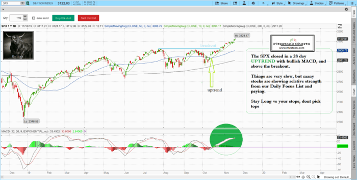 Stock Chart Analysis with Fitzstock Chart closing notes. 11/18/19 spx 4 700x354 - Stock Chart Analysis with Fitzstock Chart closing notes. 11/18/19