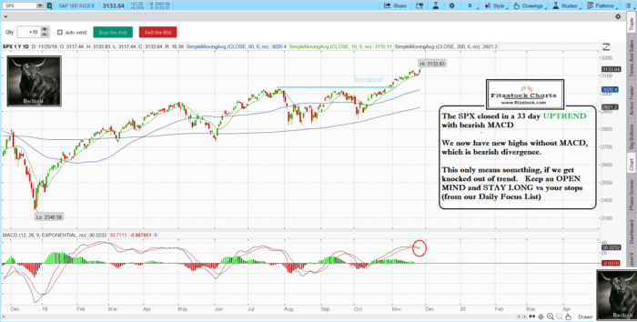 Stock Market Technical Analysis with Fitzstock Charts closing notes 11/25/19 spx 7 700x354 - Stock Market Technical Analysis with Fitzstock Charts closing notes 11/25/19