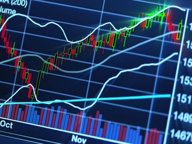 Stock Market Technical Analysis with the best stock charts in the industry.  Fitzstock Charts closing notes 4/23/20 Bull chart - Stock Market Technical Analysis with the best stock charts in the industry.  Fitzstock Charts closing notes 4/23/20