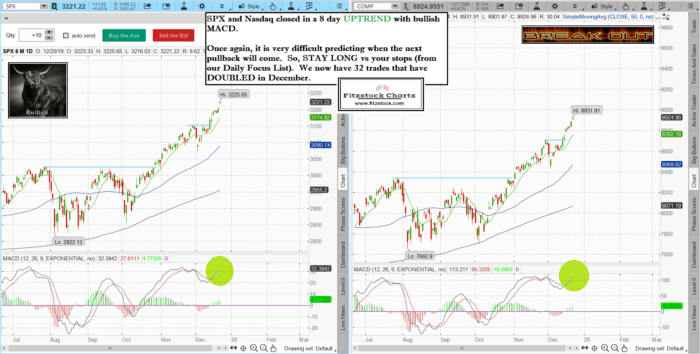 Stock Market Technical Analysis with the Best Stock Charts in the Industry.- Fitzstock Charts closing notes 12/20/19 SPXNAZ 10 700x354 - Stock Market Technical Analysis with the Best Stock Charts in the Industry.- Fitzstock Charts closing notes 12/20/19
