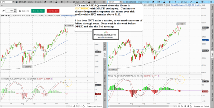 Stock Market Technical Analysis with Fitzstock Charts closing notes- The Best Stock Charts in the Industry SPXNAZ 2 700x354 - Stock Market Technical Analysis with Fitzstock Charts closing notes- The Best Stock Charts in the Industry