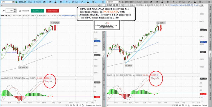 Stock Market Technical Analysis with Fitzstock Charts closing notes.   The Best Stock Charts in the Industry. spxcomp 700x354 - Stock Market Technical Analysis with Fitzstock Charts closing notes.   The Best Stock Charts in the Industry.