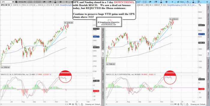 Stock Market Technical Analysis with Fitzstock Charts closing notes- The Best Stock Charts in the Industry spxnaz 1 700x354 - Stock Market Technical Analysis with Fitzstock Charts closing notes- The Best Stock Charts in the Industry