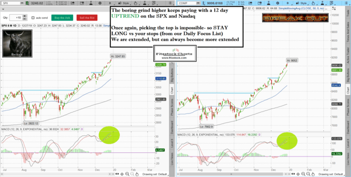 Stock Market Technical Analysis with Fitzstock Charts closing notes- The Best Stock Charts in the Industry. spxnaz 12 700x354 - Stock Market Technical Analysis with Fitzstock Charts closing notes- The Best Stock Charts in the Industry.