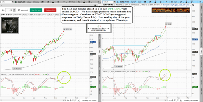 Stock Market Technical Analysis with Fitzstock Charts-  The Best Stock Charts in the Industry. spxnaz 13 700x354 - Stock Market Technical Analysis with Fitzstock Charts-  The Best Stock Charts in the Industry.