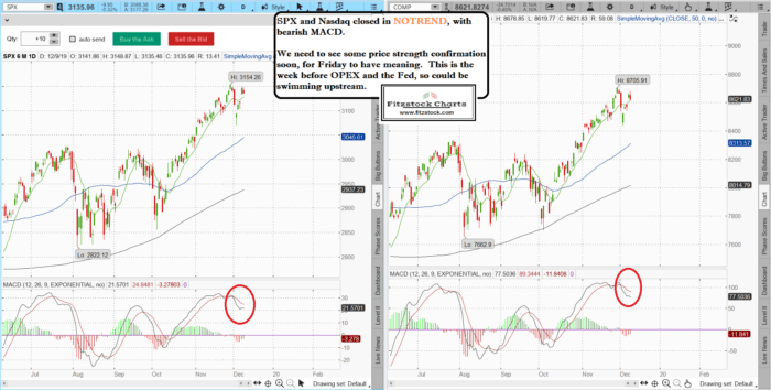 Stock Market Technical Analysis with the best stock charts in the industry.- Fitzstock Charts closing notes spxnaz 2 700x354 - Stock Market Technical Analysis with the best stock charts in the industry.- Fitzstock Charts closing notes