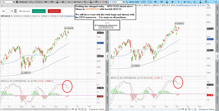 spxnaz 3 700x354 - Stock Market Technical Analysis with the Best Stock Charts in the Industry- Fitzstock Charts closing notes 12/10/19