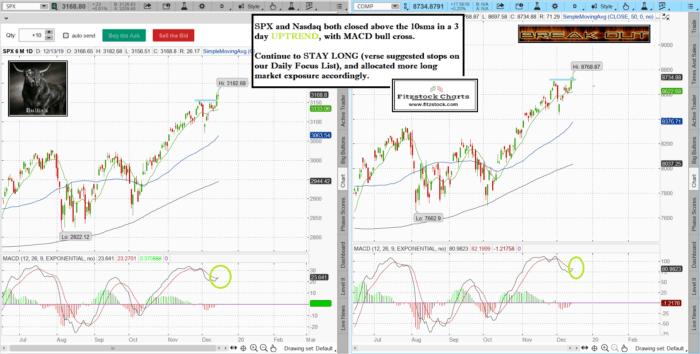 spxnaz 6 700x354 - Stock Trading Analysis with the Best Stock Charts in the Industry- Fitzstock Charts closing notes 12/13/19