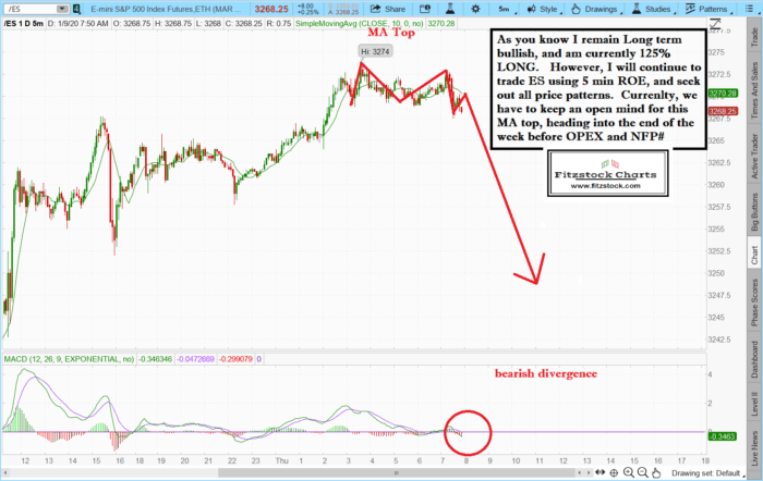 MA top 2020 01 09 TOS CHARTS 700x442 - MA top