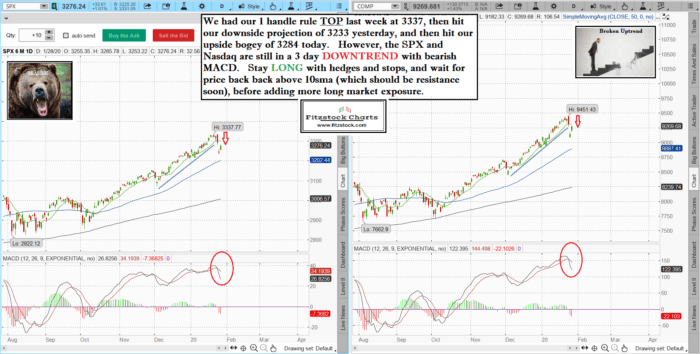 Stock Market Technical Analysis with Fitzstock Charts closing notes.- The Best Stock Charts in the Industry. SPXNAZ 17 700x354 - Stock Market Technical Analysis with Fitzstock Charts closing notes.- The Best Stock Charts in the Industry.