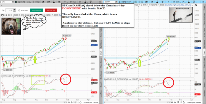 Stock Market Technical Analysis with Fitzstock Charts closing notes- The Best Stock Charts in the Industry SPXNAZ 18 700x354 - Stock Market Technical Analysis with Fitzstock Charts closing notes- The Best Stock Charts in the Industry