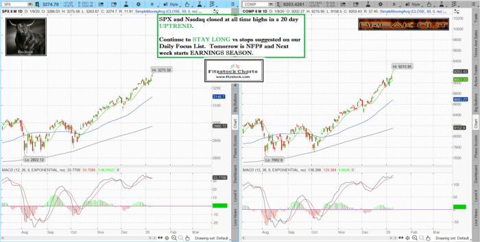 Stock Chart Analysis with the Best Stock Charts in the Industry.- Fitzstock Charts closing notes 1/9/20 SPXNAZ 5 700x354 - Stock Chart Analysis with the Best Stock Charts in the Industry.- Fitzstock Charts closing notes 1/9/20