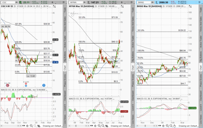 Charts cgc 700x442 - Charts