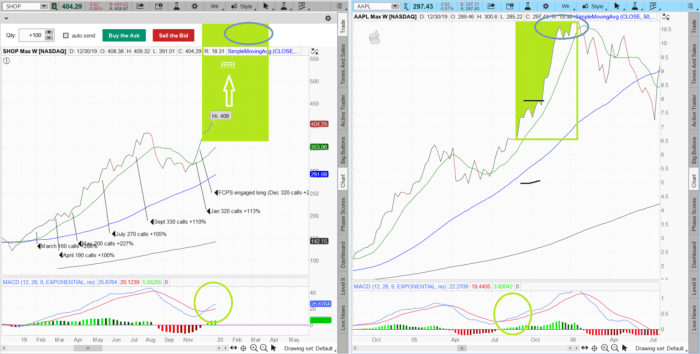 Charts shopaapl 2 700x354 - Charts