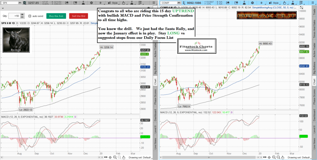 Stock Market Technical AnalysisThe Best Stock Trading Service