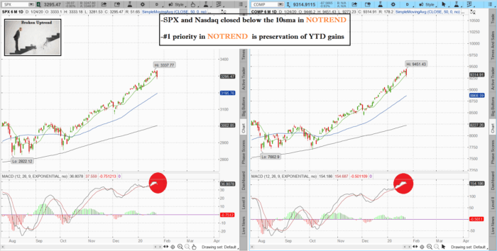 Stock Market Technical Analysis with Fitzstock Charts closing notes-The Best Stock Charts in the Industry spxnaz 15 700x354 - Stock Market Technical Analysis with Fitzstock Charts closing notes-The Best Stock Charts in the Industry